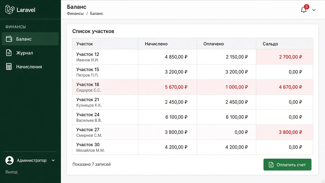 Баланс участков